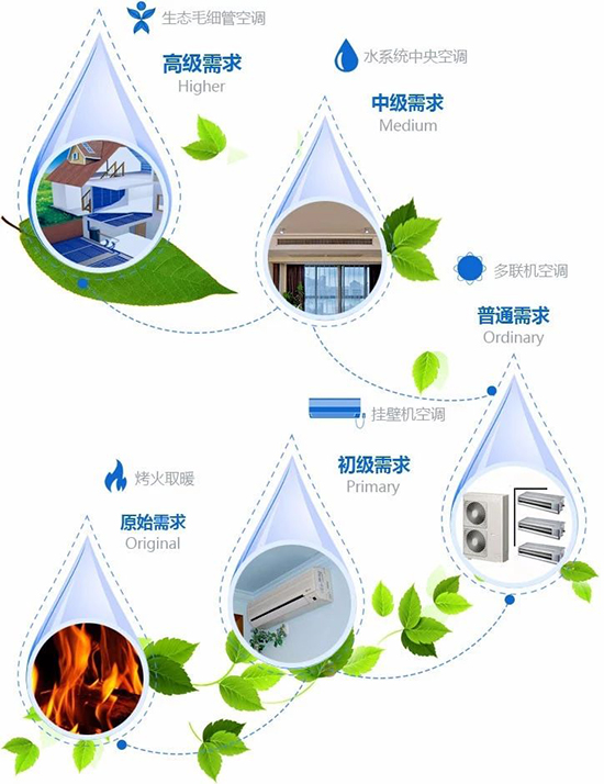 毛細(xì)管網(wǎng)輻射空調(diào)工作原理是什么？毛細(xì)管網(wǎng)輻射空調(diào)優(yōu)點(diǎn)和缺點(diǎn)是什么？上海盛廬節(jié)能機(jī)電專業(yè)毛細(xì)管網(wǎng)輻射空調(diào)設(shè)計(jì)安裝施工