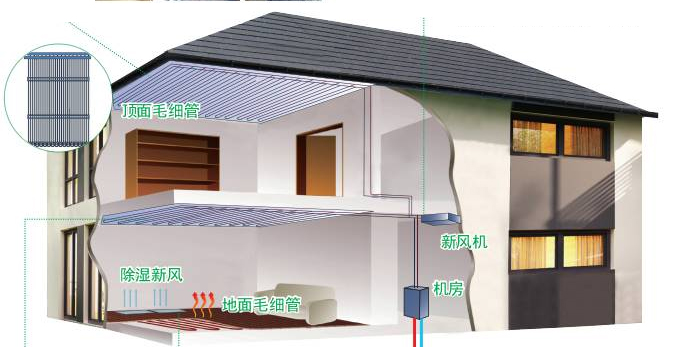 毛細(xì)管網(wǎng)輻射空調(diào)施工設(shè)計(jì)及使用過(guò)程中常見問(wèn)題詳解 上海盛廬節(jié)能機(jī)電，專業(yè)毛細(xì)管網(wǎng)設(shè)計(jì)安裝施工知名公司